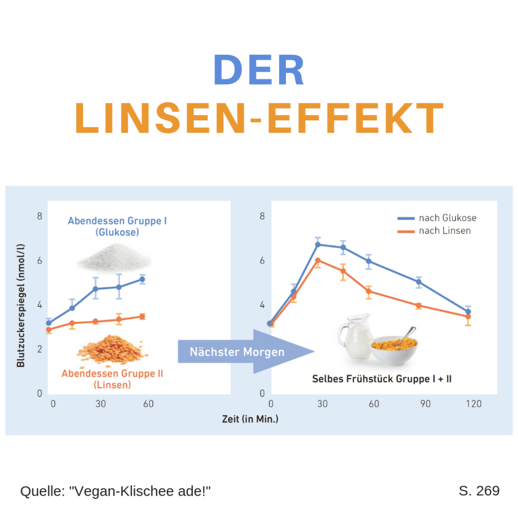 Der Linsen-Effekt, Grafik von Niko Rittenau aus Buch Vegan Klischee Ade